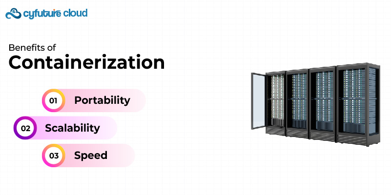 Benefits of Containerization